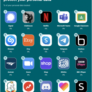 Know How to Protect Your Personal Data ZeeWish