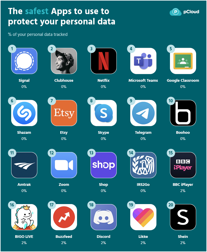 Know How to Protect Your Personal Data on Social Media