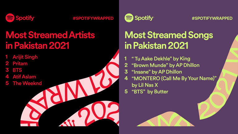 Spotify Announces its 2021 Wrapped Revealing Top Lists