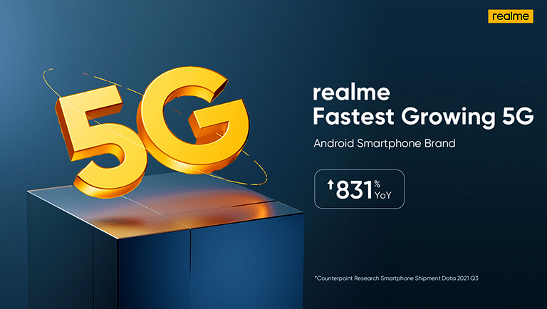 realme – Fastest Growing 5G Android Smartphone Brand
