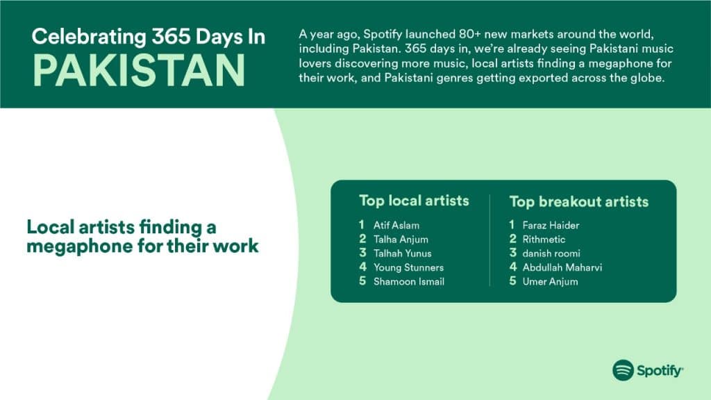 Spotify Celebrating One Year in Pakistan